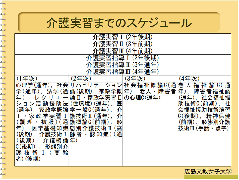 広島文教大学 人間科学部人間福祉学科介護福祉コース